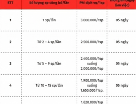 Bảng giá Công bố bao bì, dụng cụ chứa đựng thực phẩm