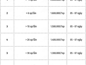 Bảng giá công bố chất lượng thực phẩm - nguyên liệu thực phẩm 