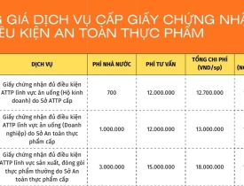 Bảng giá tư vấn cấp Giấy chứng nhận An toàn thực phẩm