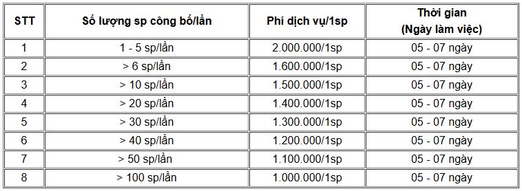 Bảng giá tự công bố thực phẩm thường - nguyên liệu thực phẩm trong nước và xuất khẩu